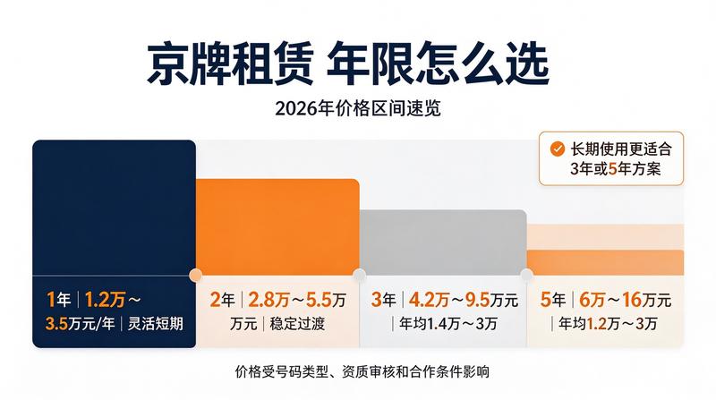 北京车牌拍卖现场