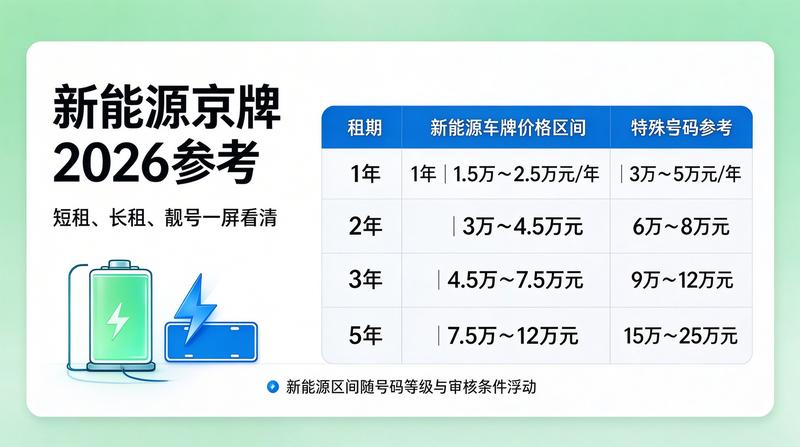 京牌办理流程图解